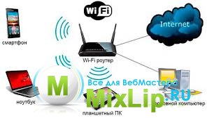 ��������� Wi-Fi �������